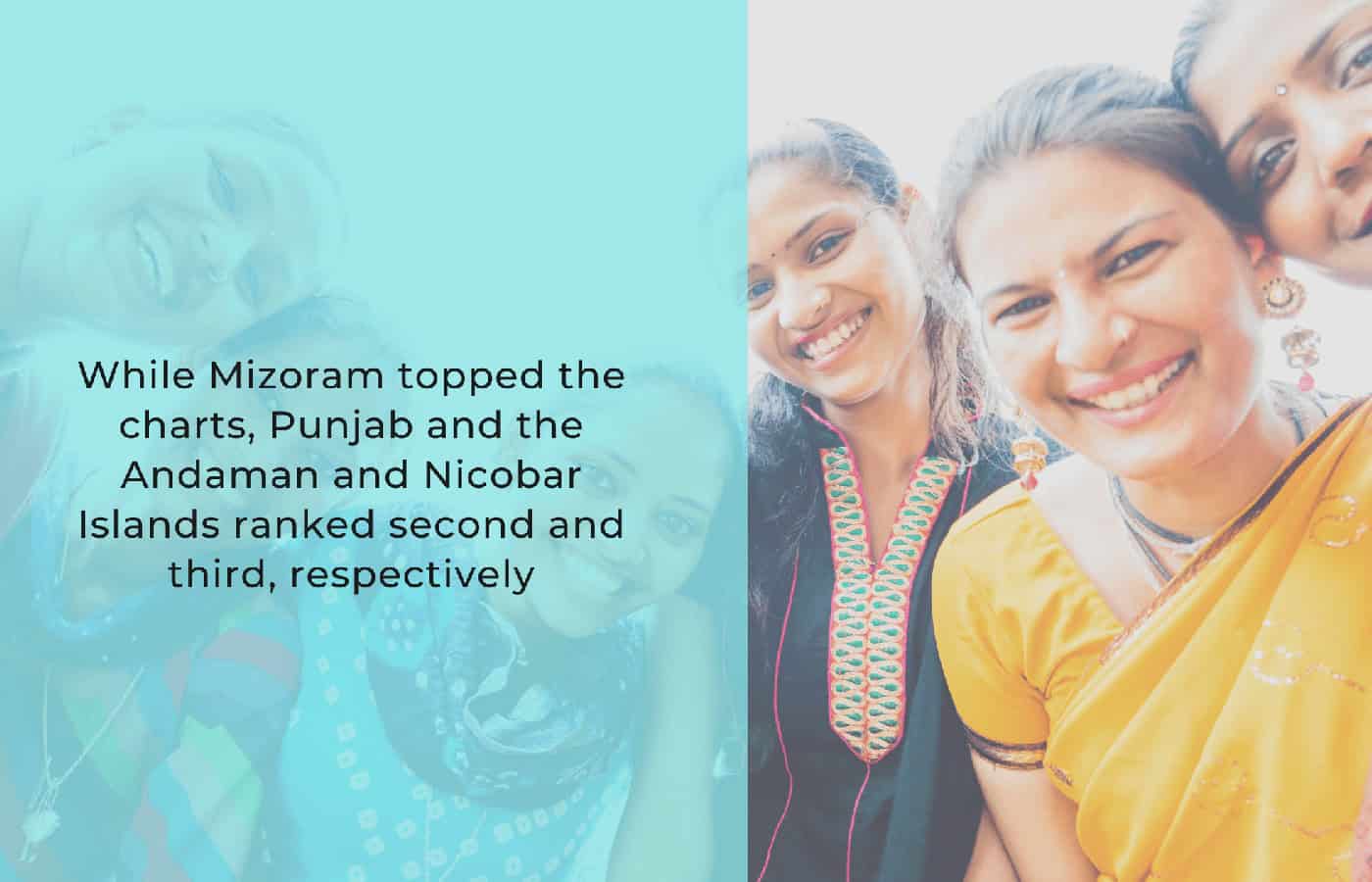 Mizoram is the happiest state in India